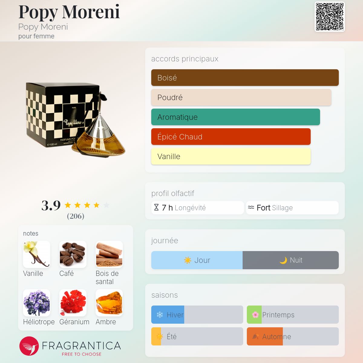 香水(女性用) PARFUMS POPY MORENI 4ml PARFUMS POPY MORENI 4ml