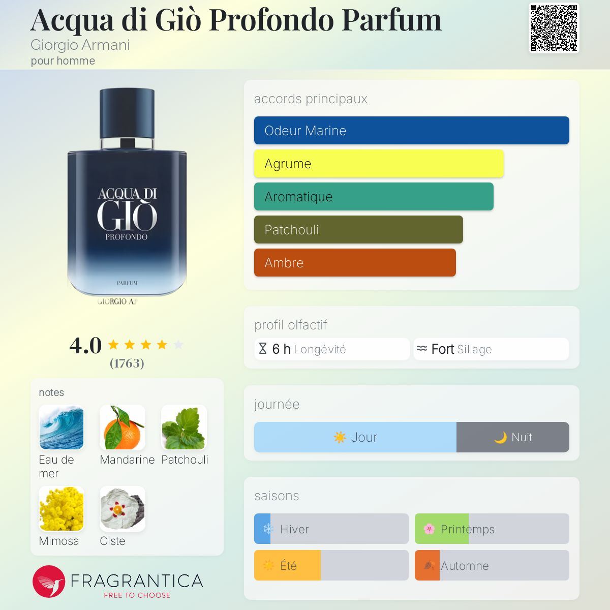 acqua di gio profondo edp
