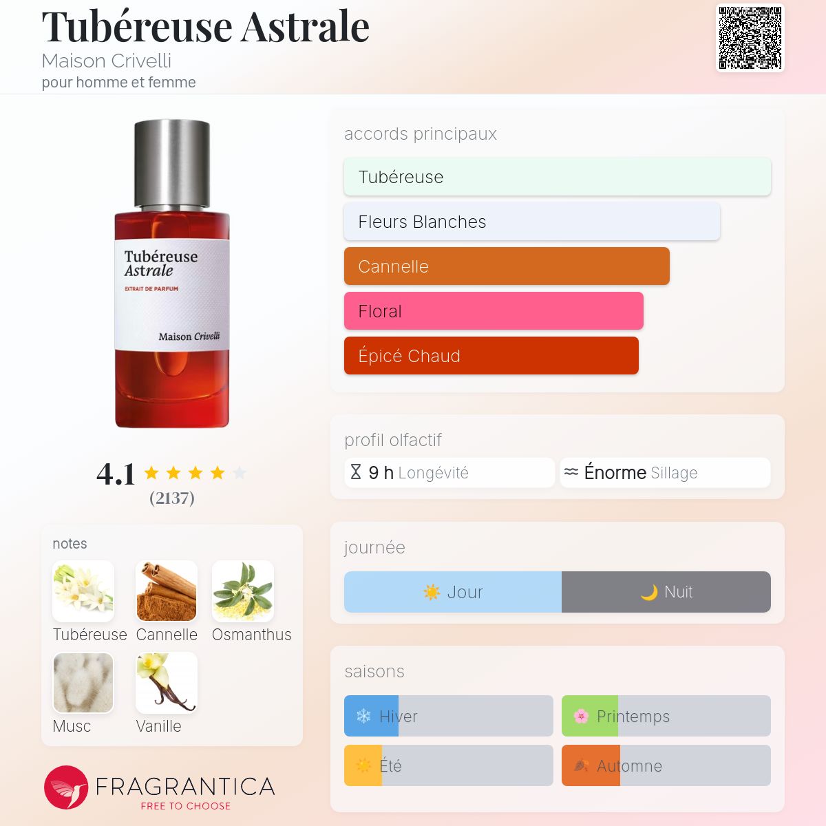 Fragrantica Card