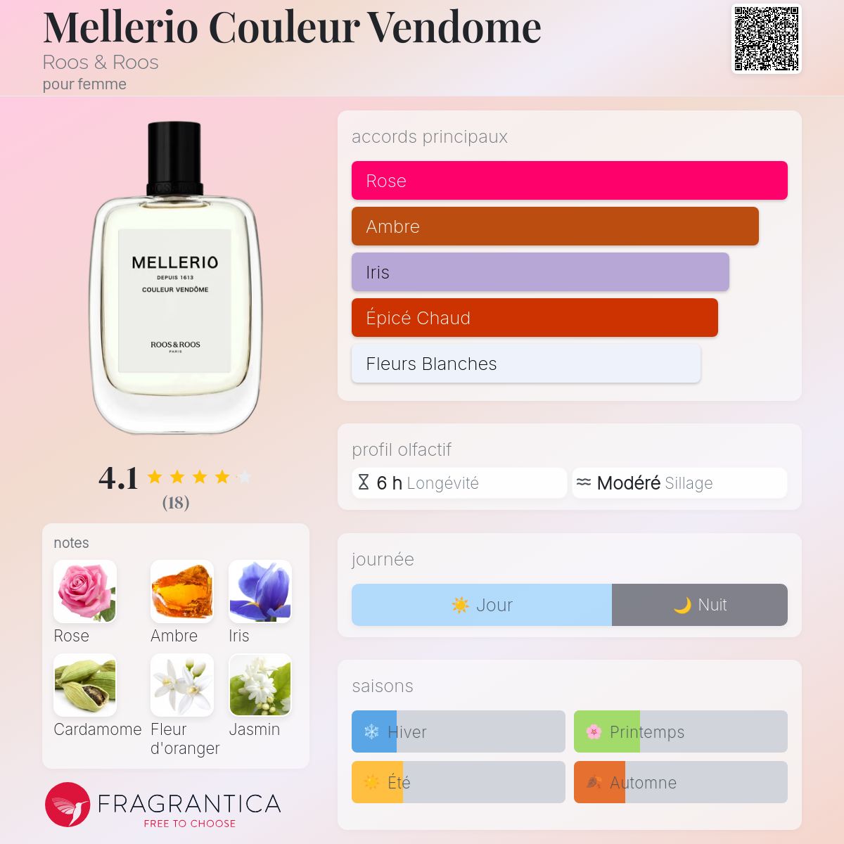 Mellerio Couleur Vendome Roos & Roos parfum - un nouveau