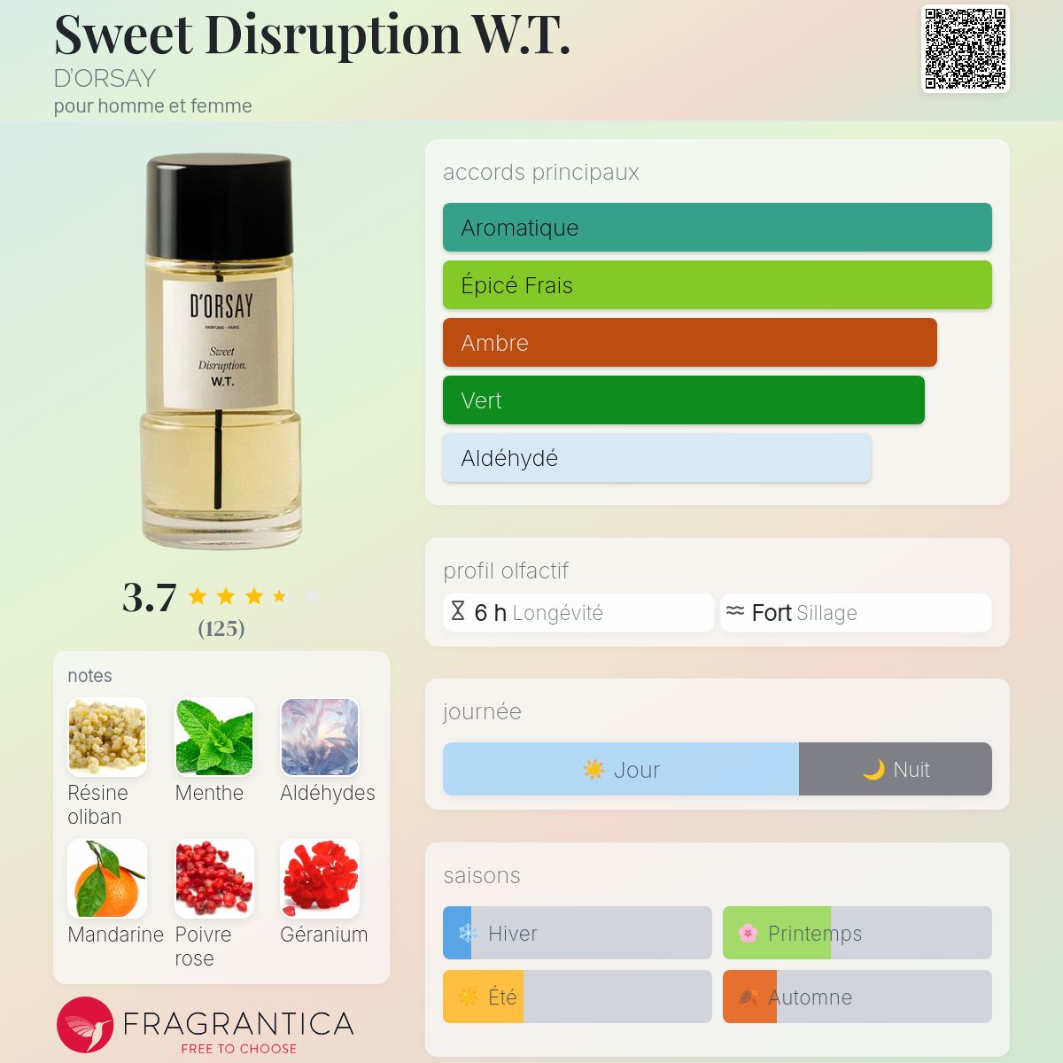 Sweet Disruption W.T. D'ORSAY parfum - un nouveau parfum pour