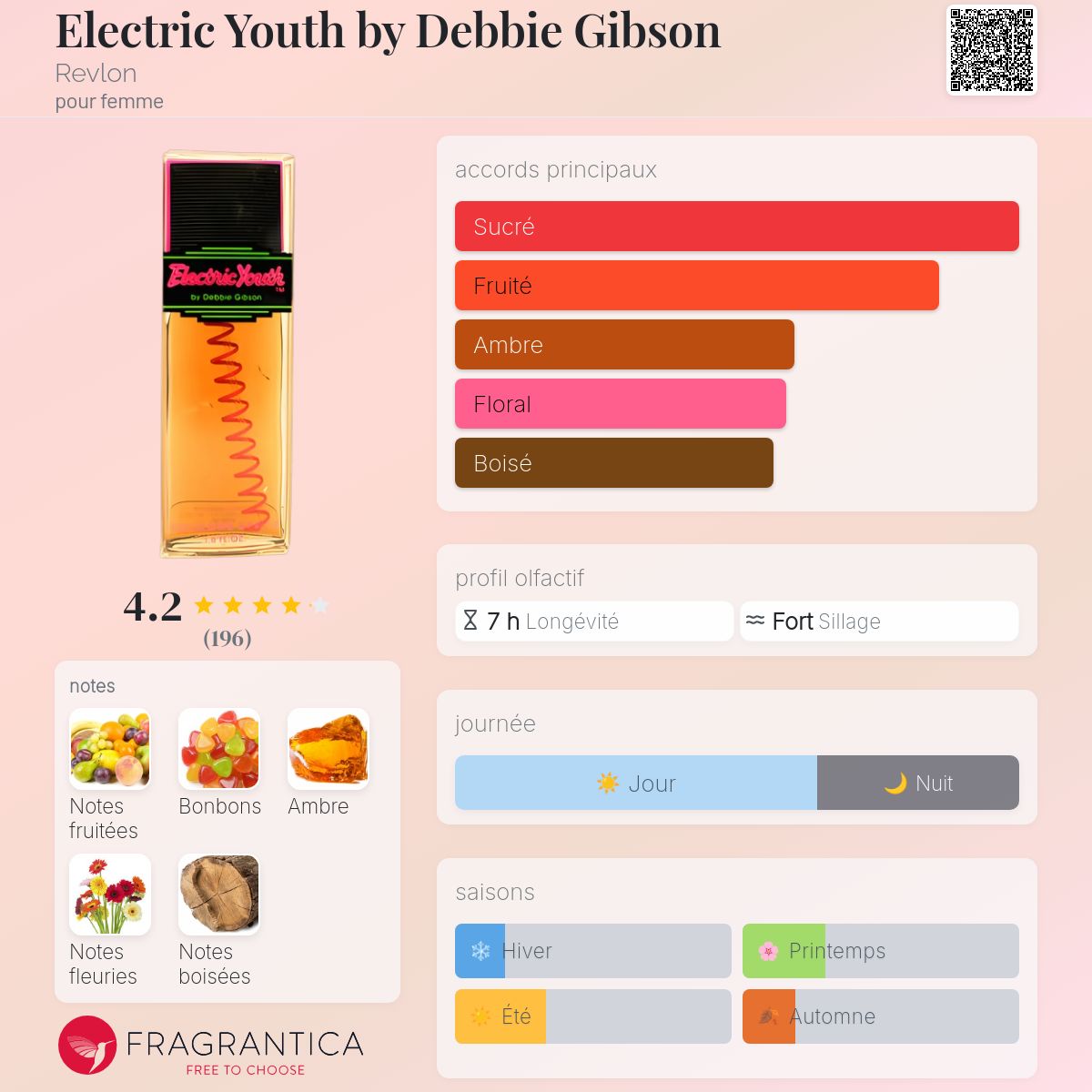 Electric Youth by Debbie Gibson Revlon parfum - un parfum pour