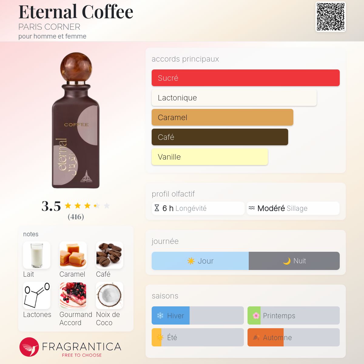 Eternal Coffee 85ml オードパルファム Eau de parfum Eternal Coffee 85 ml. | Paris Corner