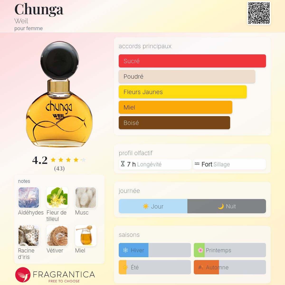 Chunga Weil parfum un parfum pour femme 1977