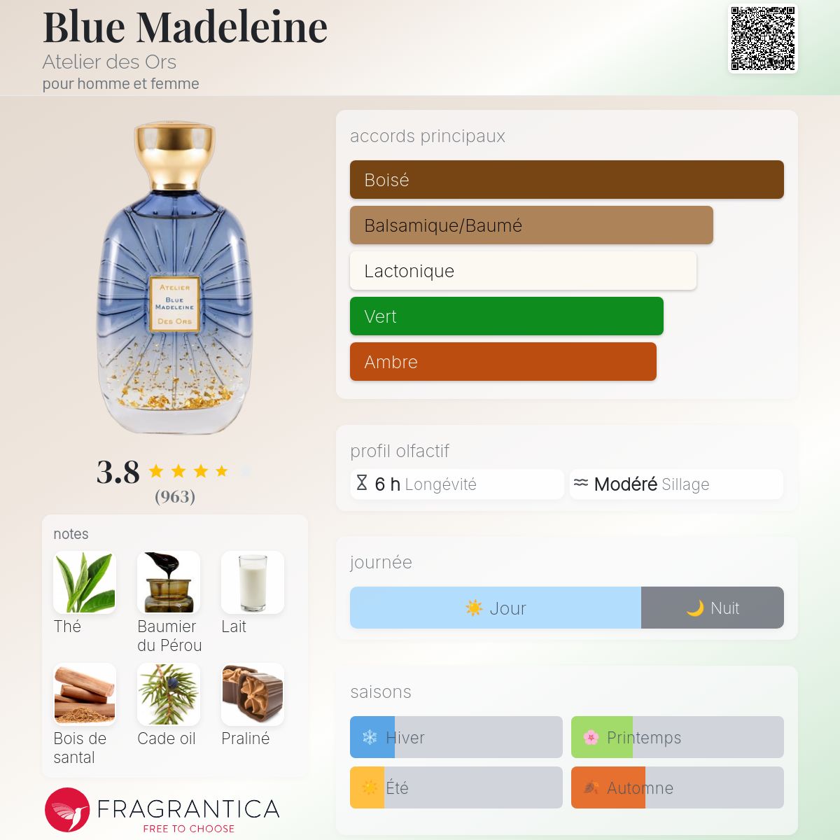 Blue Madeleine Atelier des Ors parfum un nouveau parfum pour