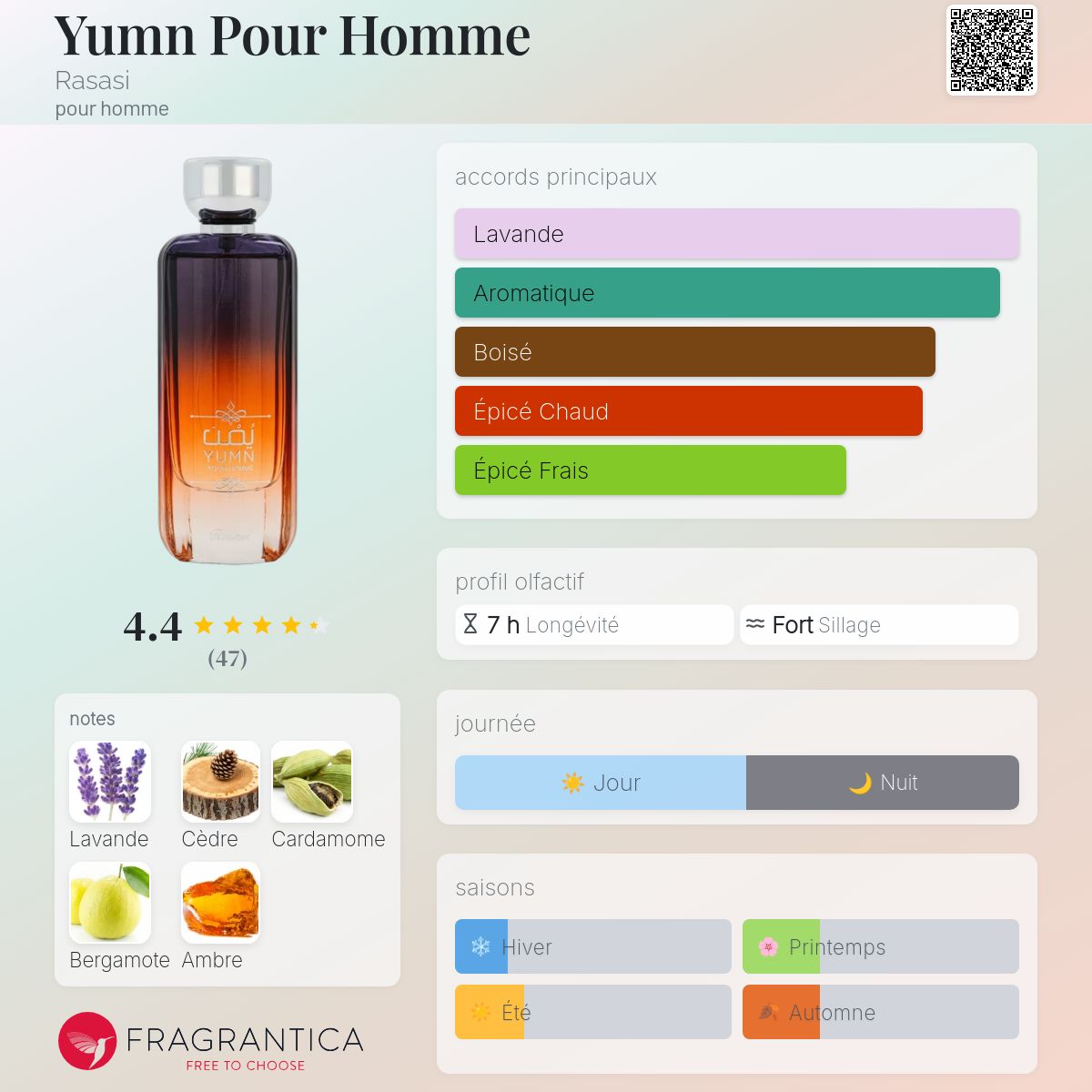 Yumn Pour Homme Rasasi Cologne - un nouveau parfum pour