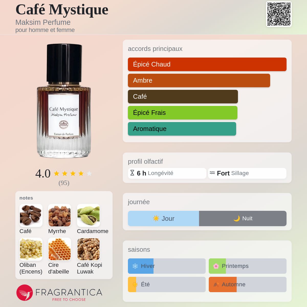 Café Mystique Maksim Perfume parfum - un parfum pour homme et