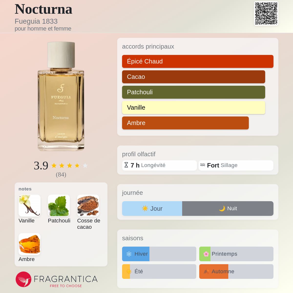 Nocturna Fueguia 1833 parfum - un parfum pour homme et femme 2024