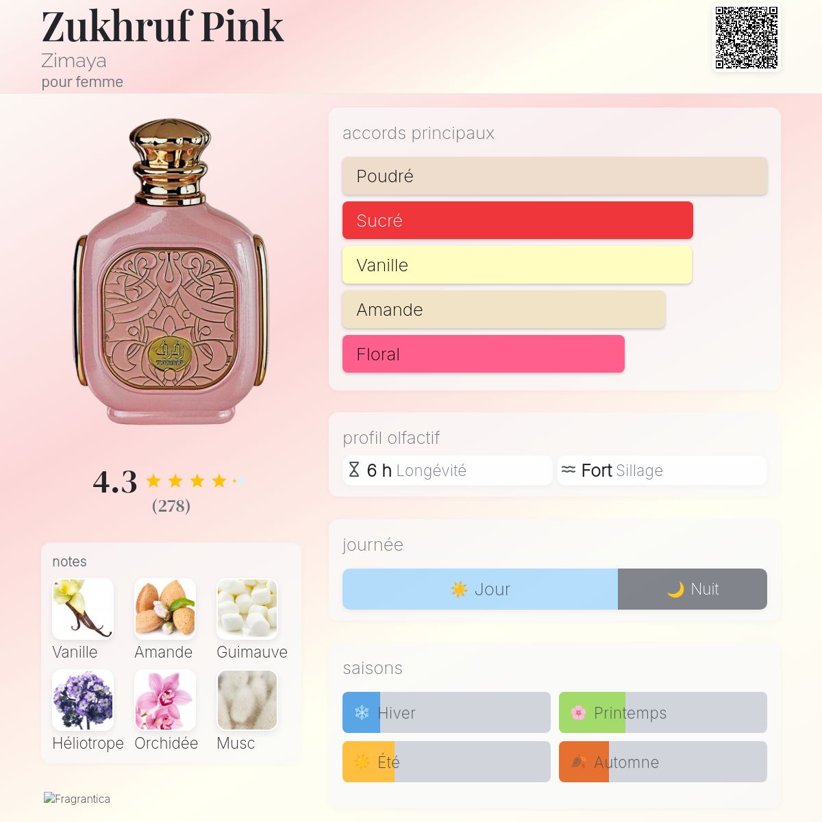 Zukhruf Pink Zimaya parfum - un parfum pour femme 2023