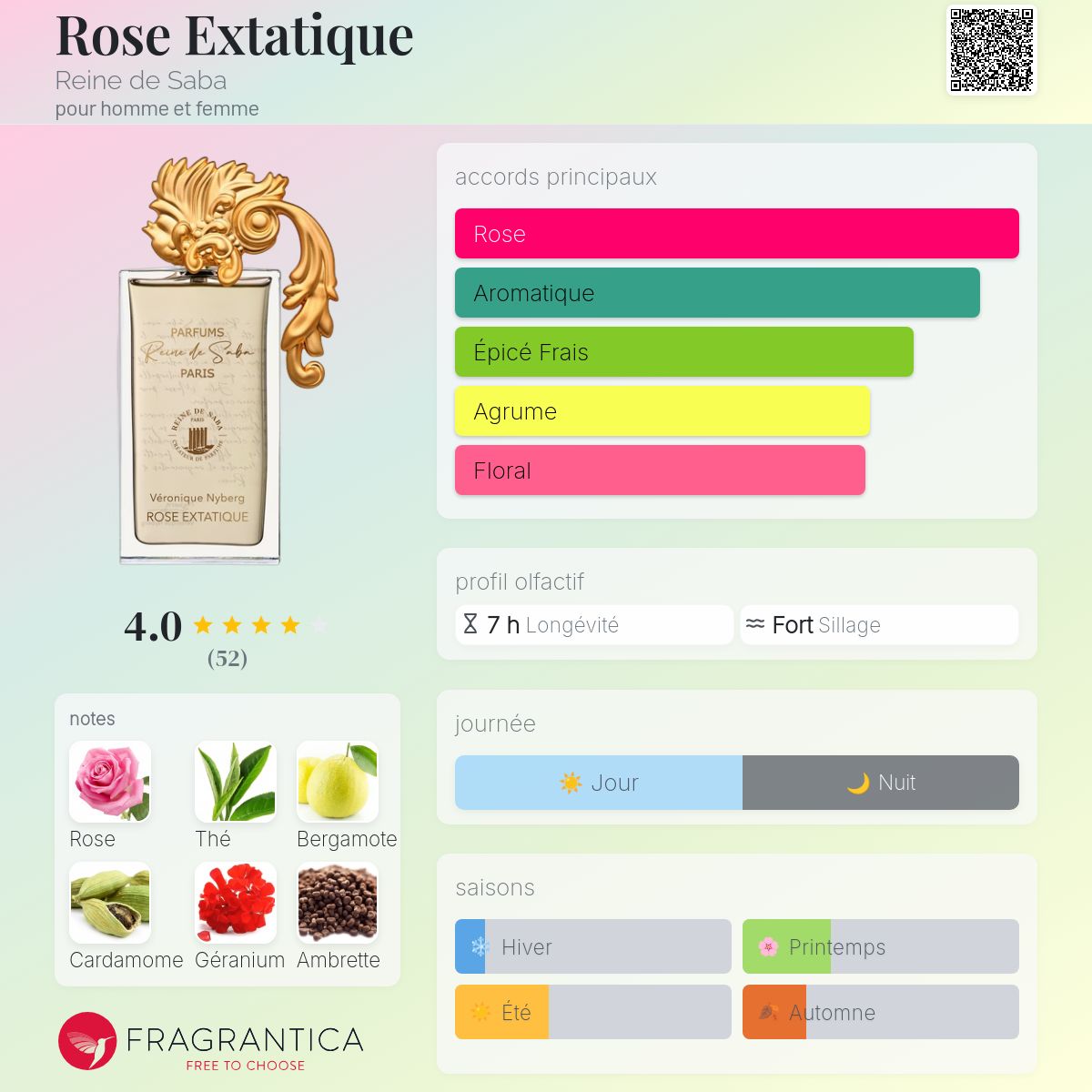 Rose Extatique Reine de Saba parfum - un parfum pour homme et 