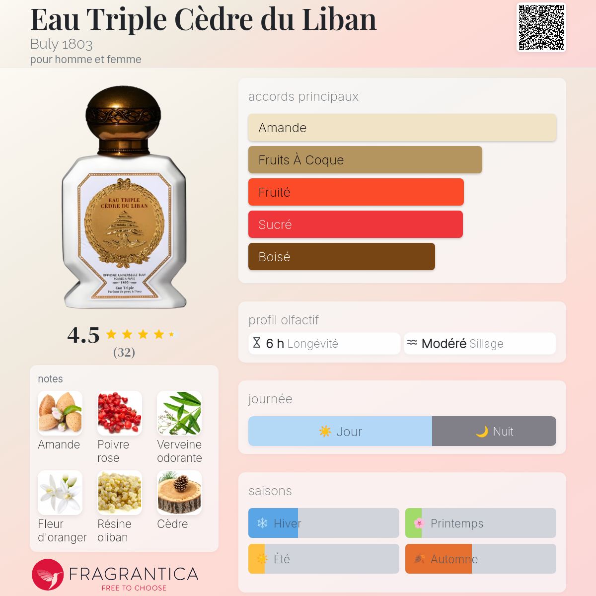 Eau Triple Cèdre du Liban Buly 1803 parfum - un parfum pour homme