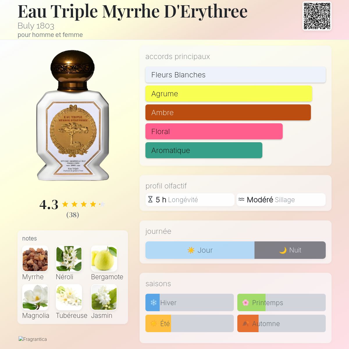 Eau Triple Myrrhe D'Erythree Buly 1803 parfum - un parfum pour
