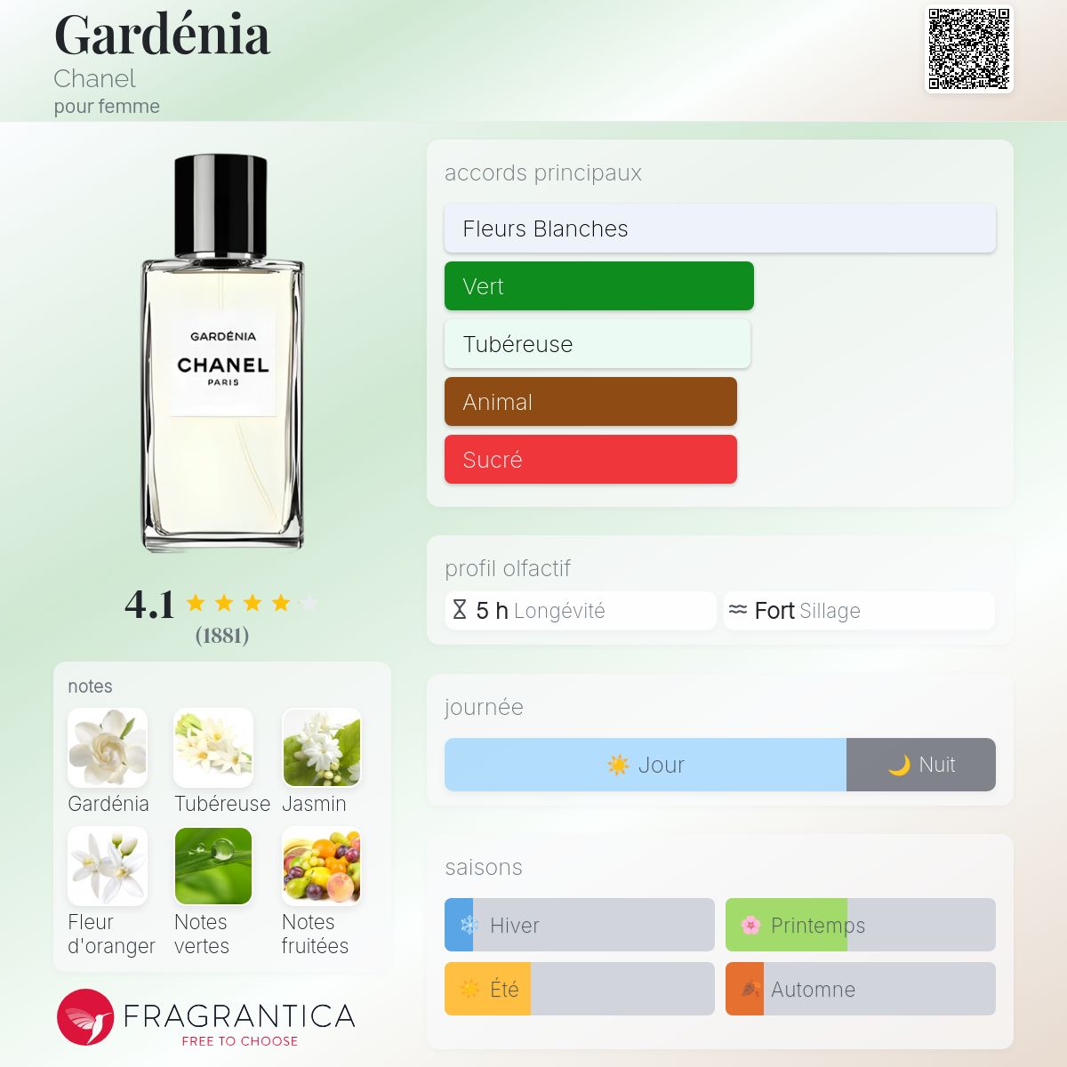 Gardénia Chanel parfum - un parfum pour femme 1925