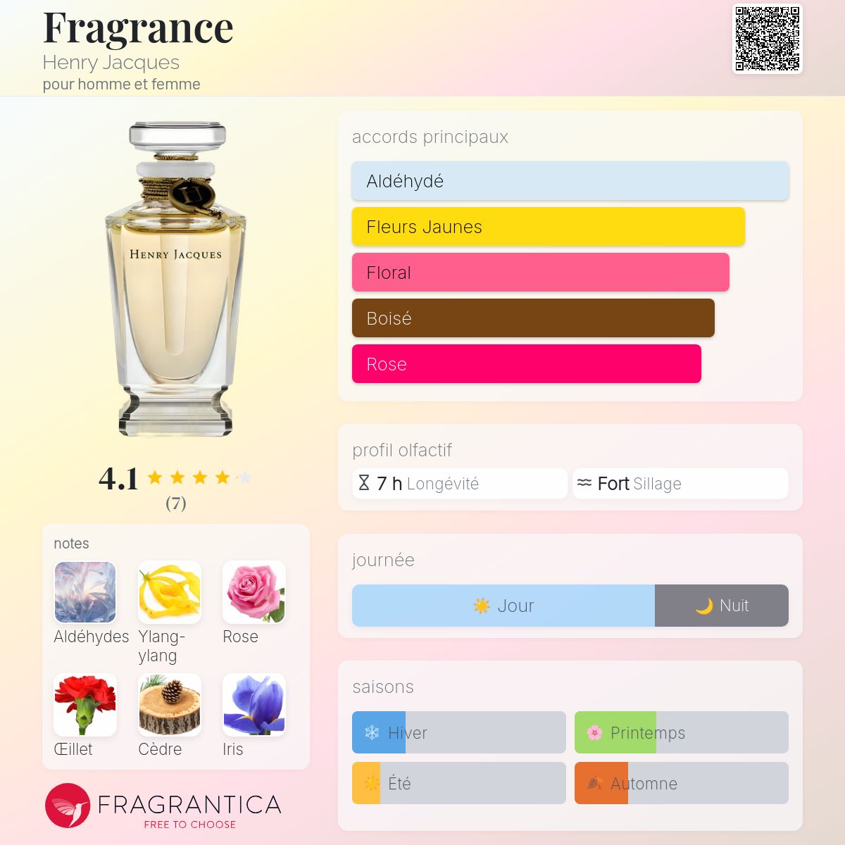 Fragrance Henry Jacques parfum - un nouveau parfum pour homme et