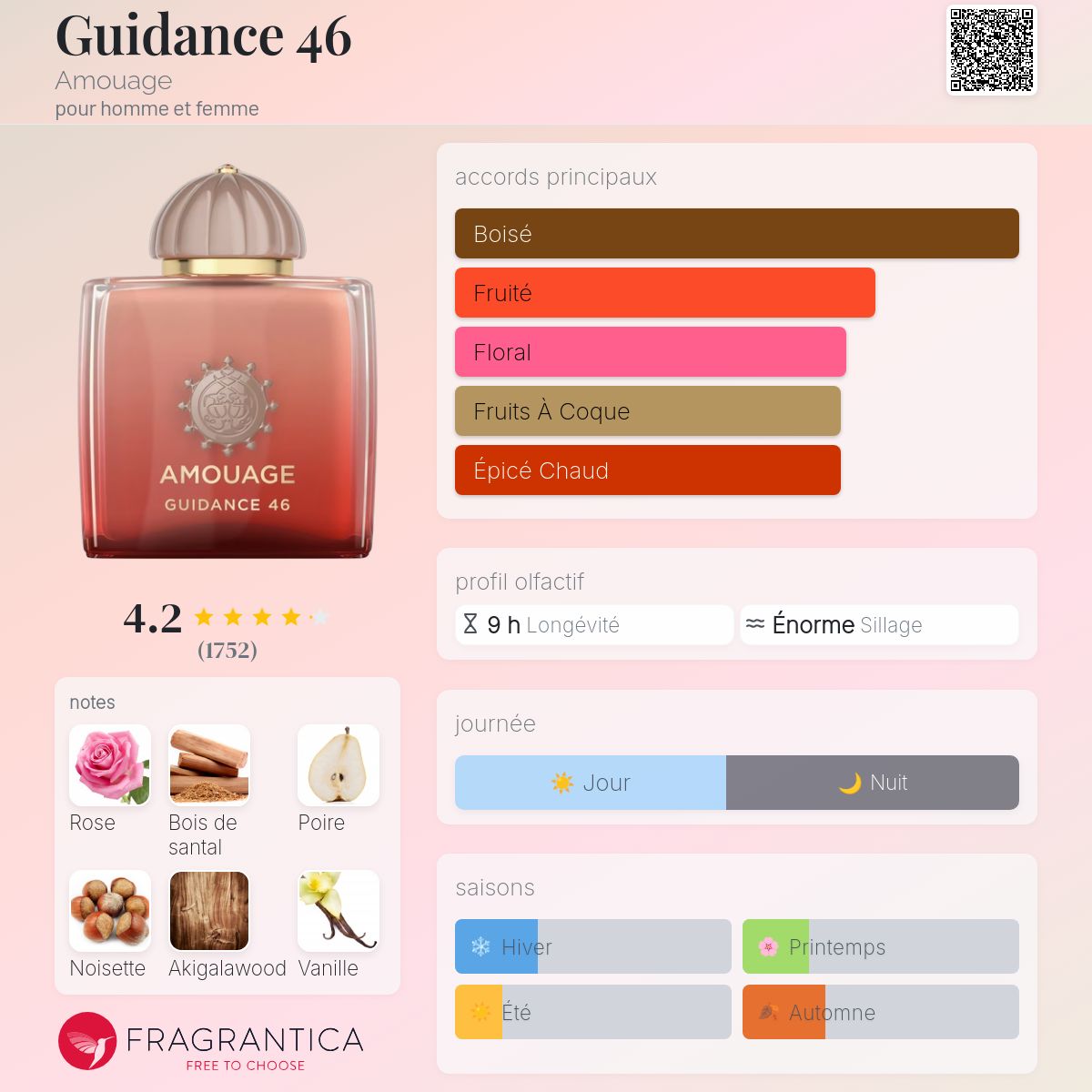 Guidance 46 Amouage parfum - un nouveau parfum pour homme et femme