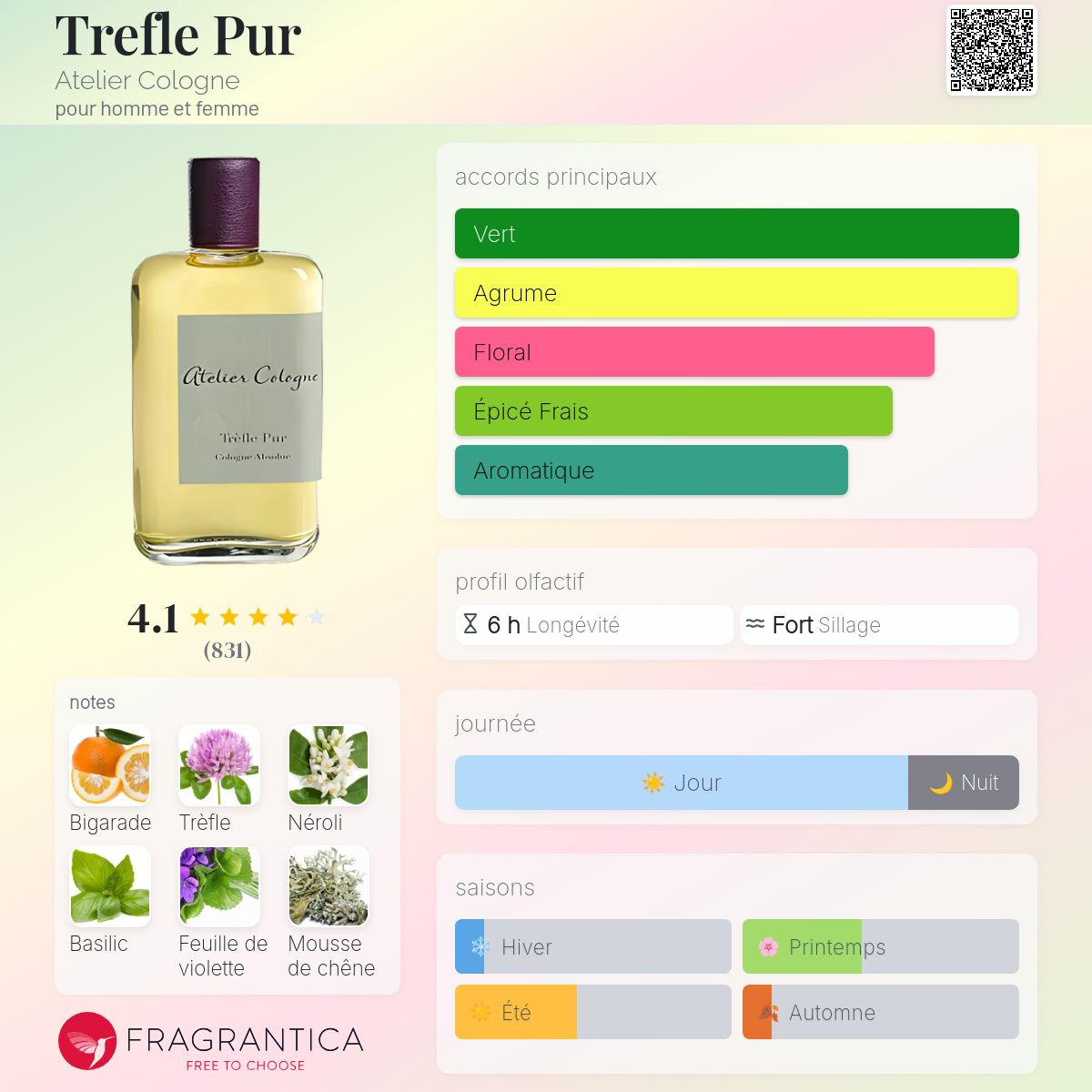 Trefle Pur Atelier Cologne parfum - un parfum pour homme et