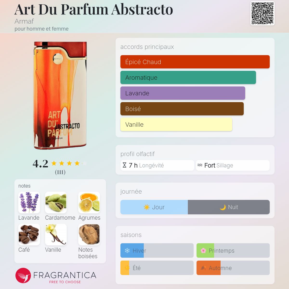 Art Du Parfum Abstracto Armaf parfum - un parfum pour homme et femme