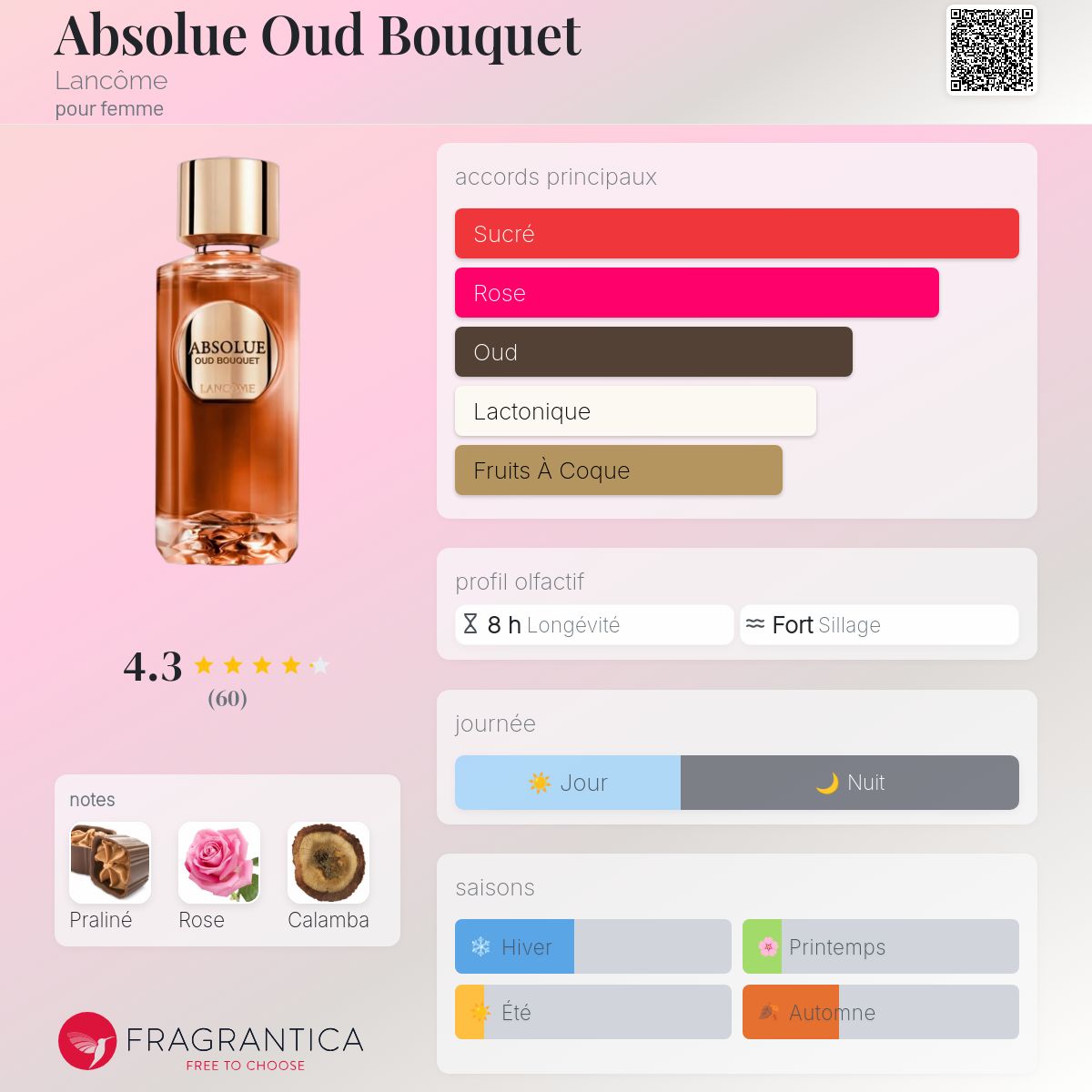 Maison Lancome Perfume Oud Bouquet Sephora Maison New Arrivals