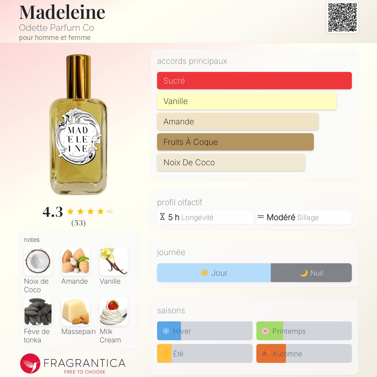 Madeleine Odette Parfum Co parfum un nouveau parfum pour homme