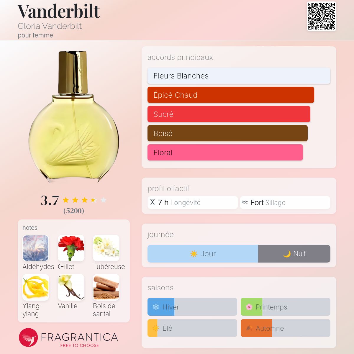 Miniature parfum ancienne Edt  VANDERBILT  de
