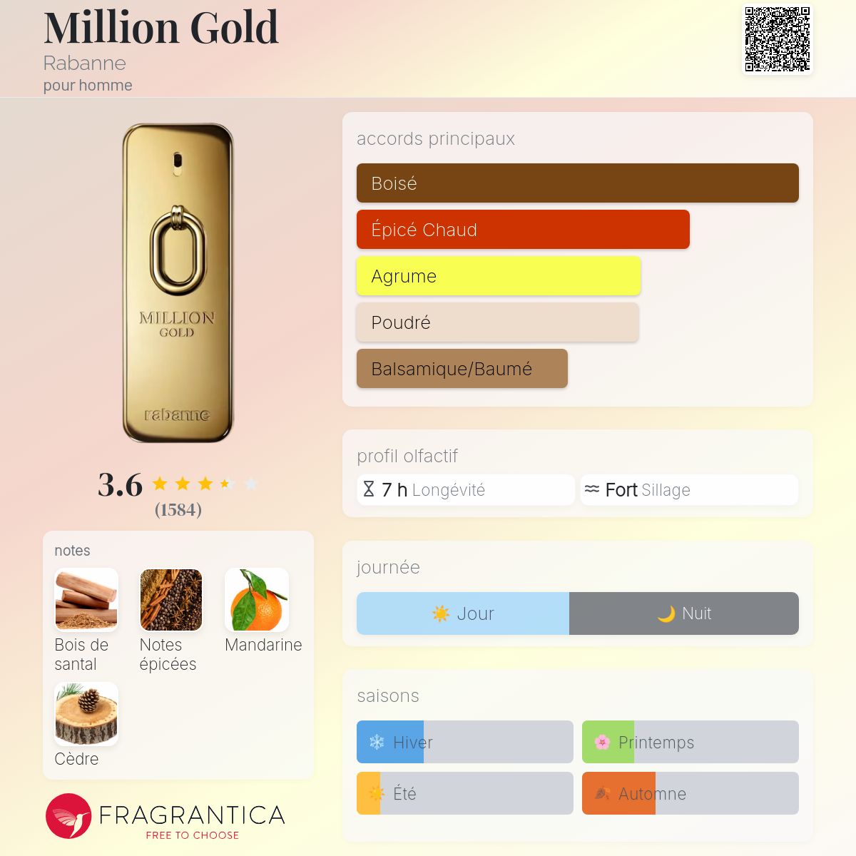 Fragrantica Card