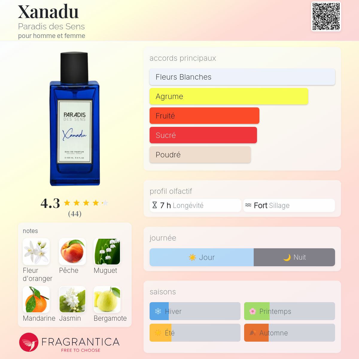 Xanadu Paradis des Sens parfum un nouveau parfum pour homme et