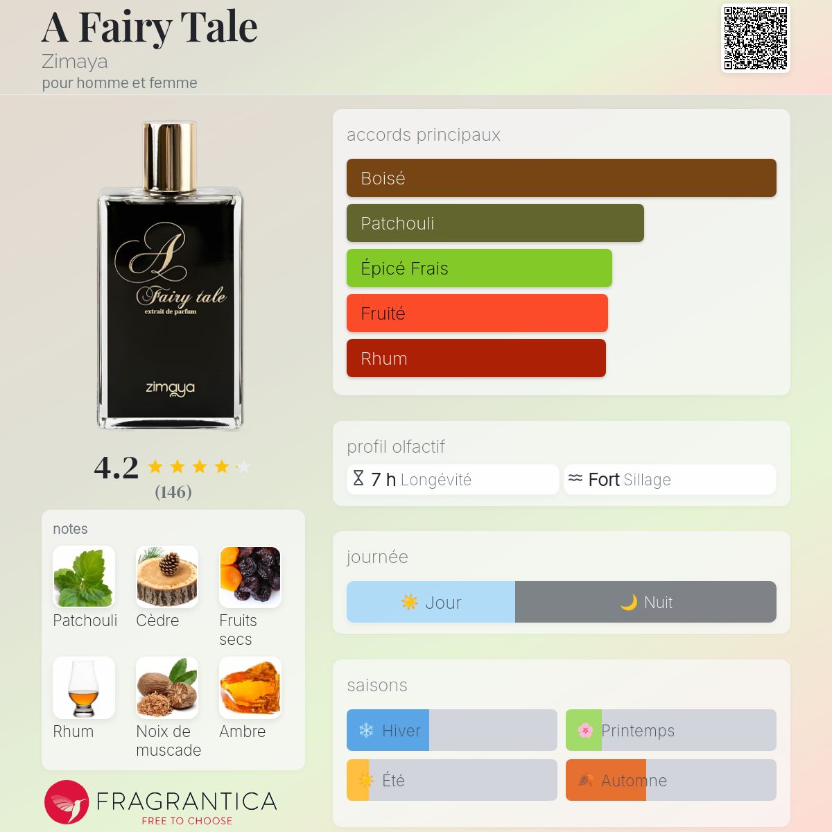 A Fairy Tale Zimaya parfum - un parfum pour homme et femme 2023