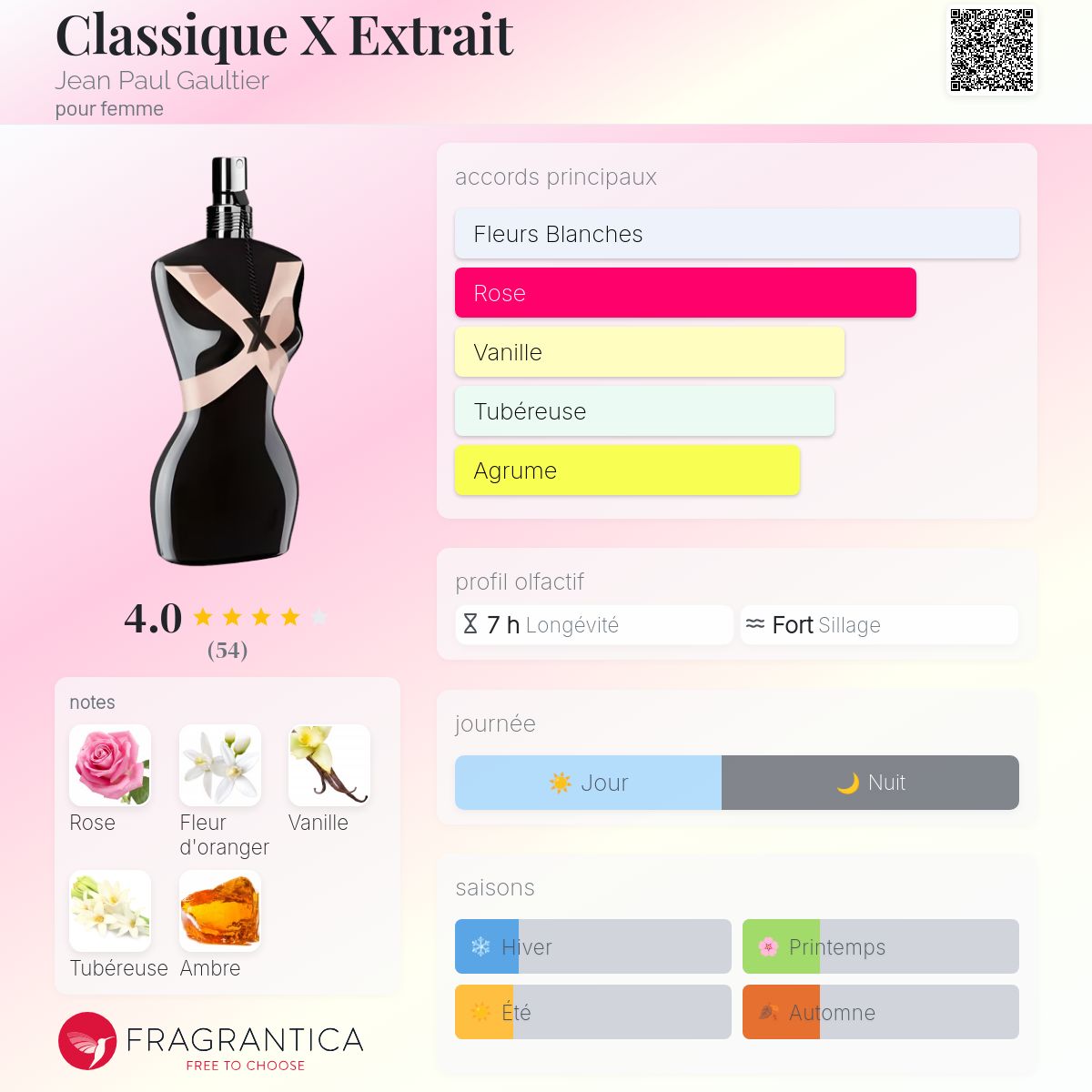 Classique X Extrait Jean Paul Gaultier parfum - un parfum pour