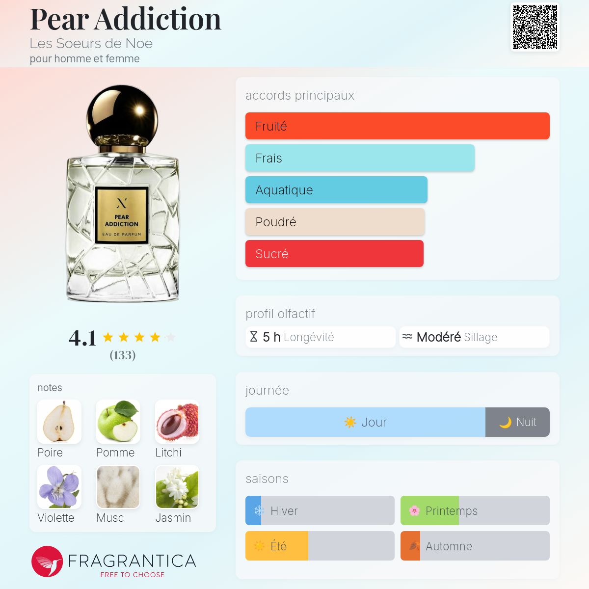 Pear Addiction Les Soeurs de Noe parfum - un nouveau parfum pour