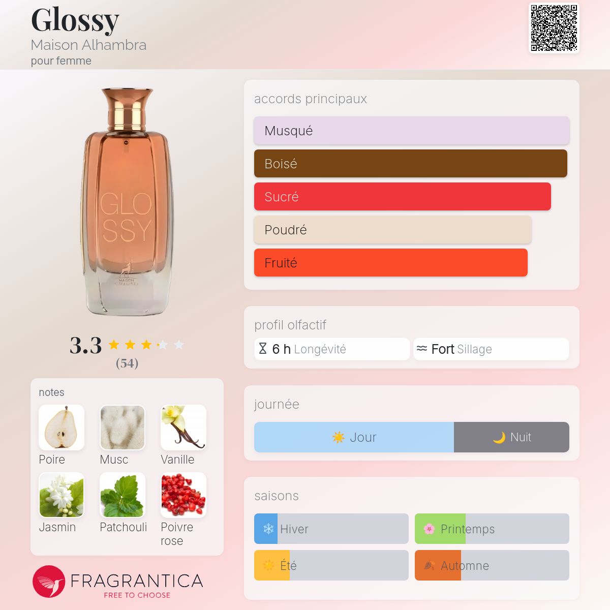 Glossy Maison Alhambra parfum - un parfum pour femme 2022