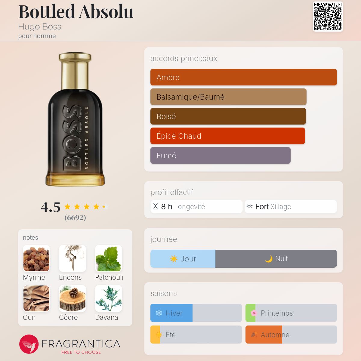 Fragrantica Card