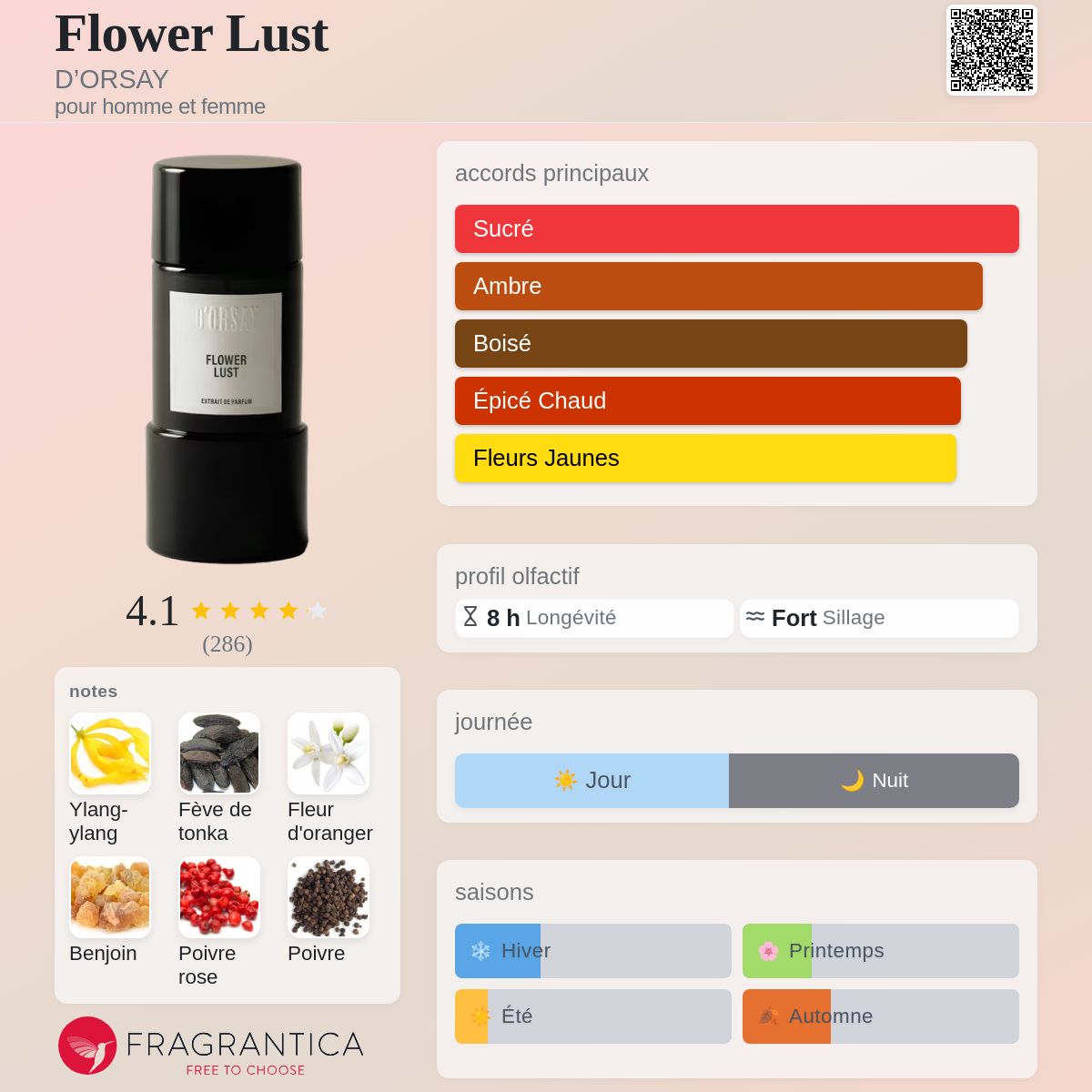 Flower Lust D'ORSAY parfum - un nouveau parfum pour homme et femme