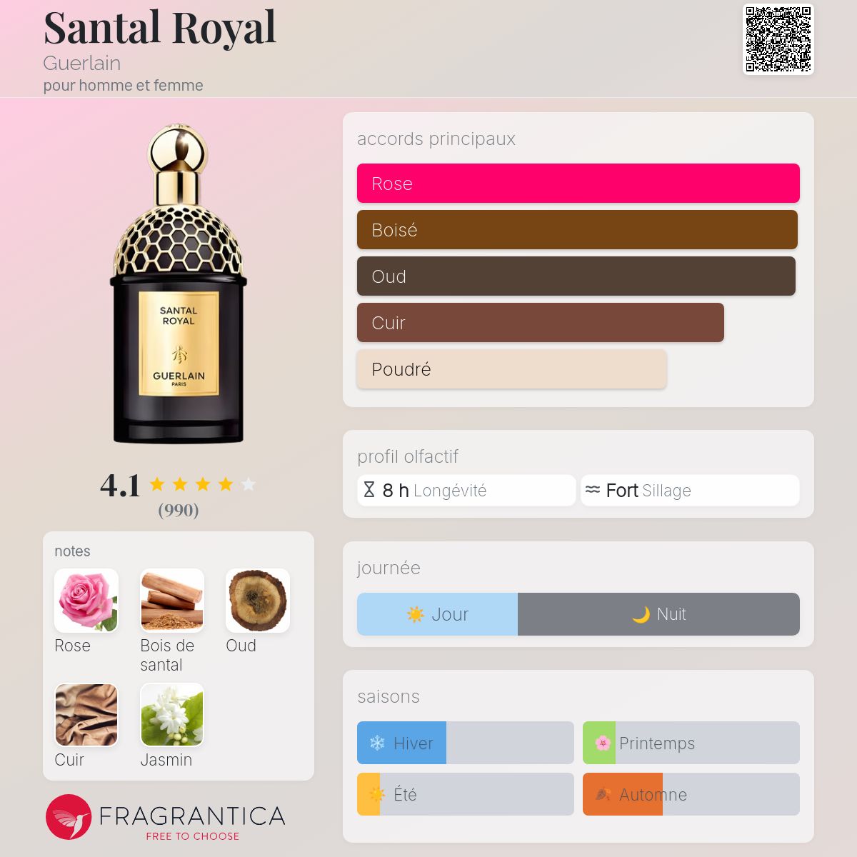 Fragrantica Card
