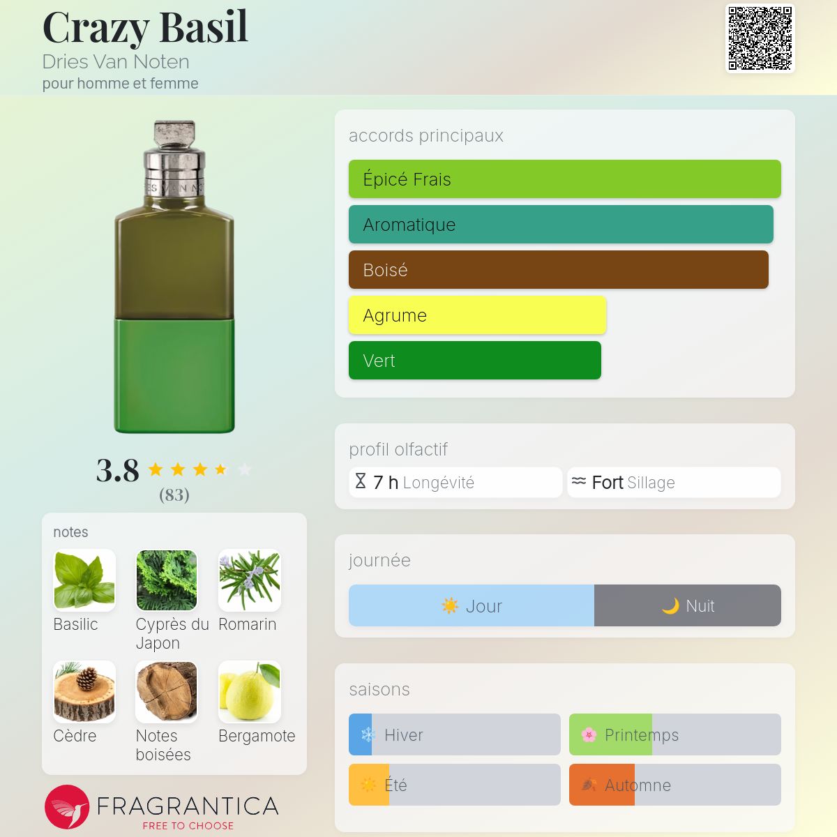 Crazy Basil Dries Van Noten parfum - un nouveau parfum pour