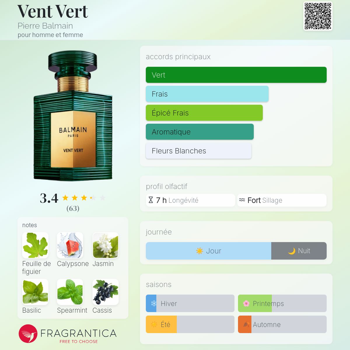 Vent Vert Pierre Balmain parfum - un nouveau parfum pour homme et