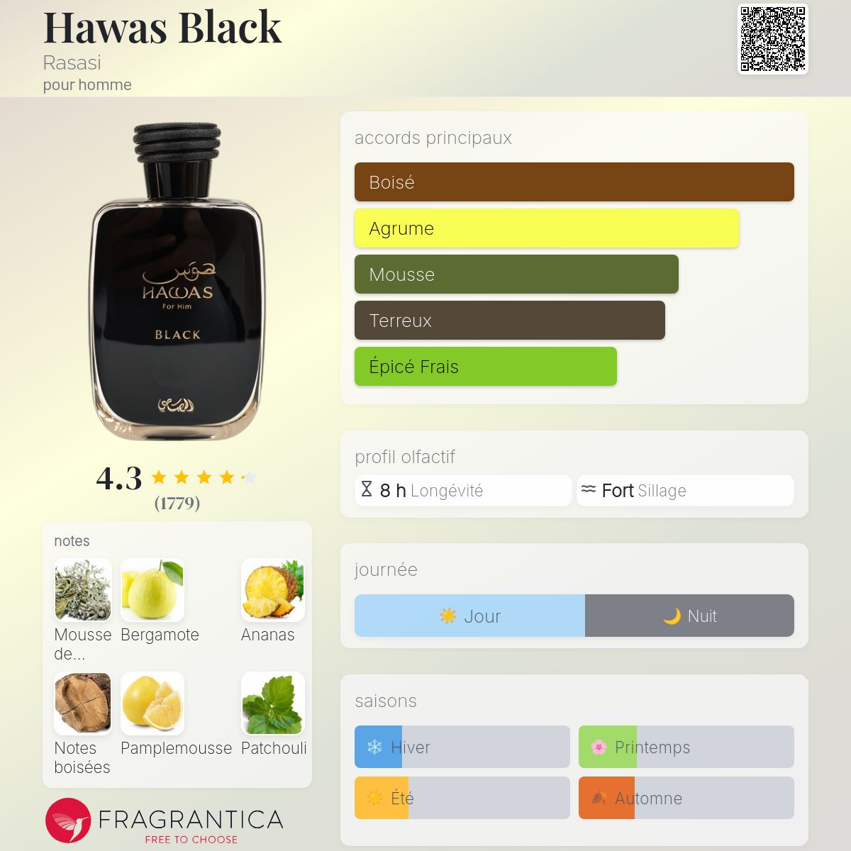 Hawas Black Rasasi Cologne - un nouveau parfum pour homme 2024