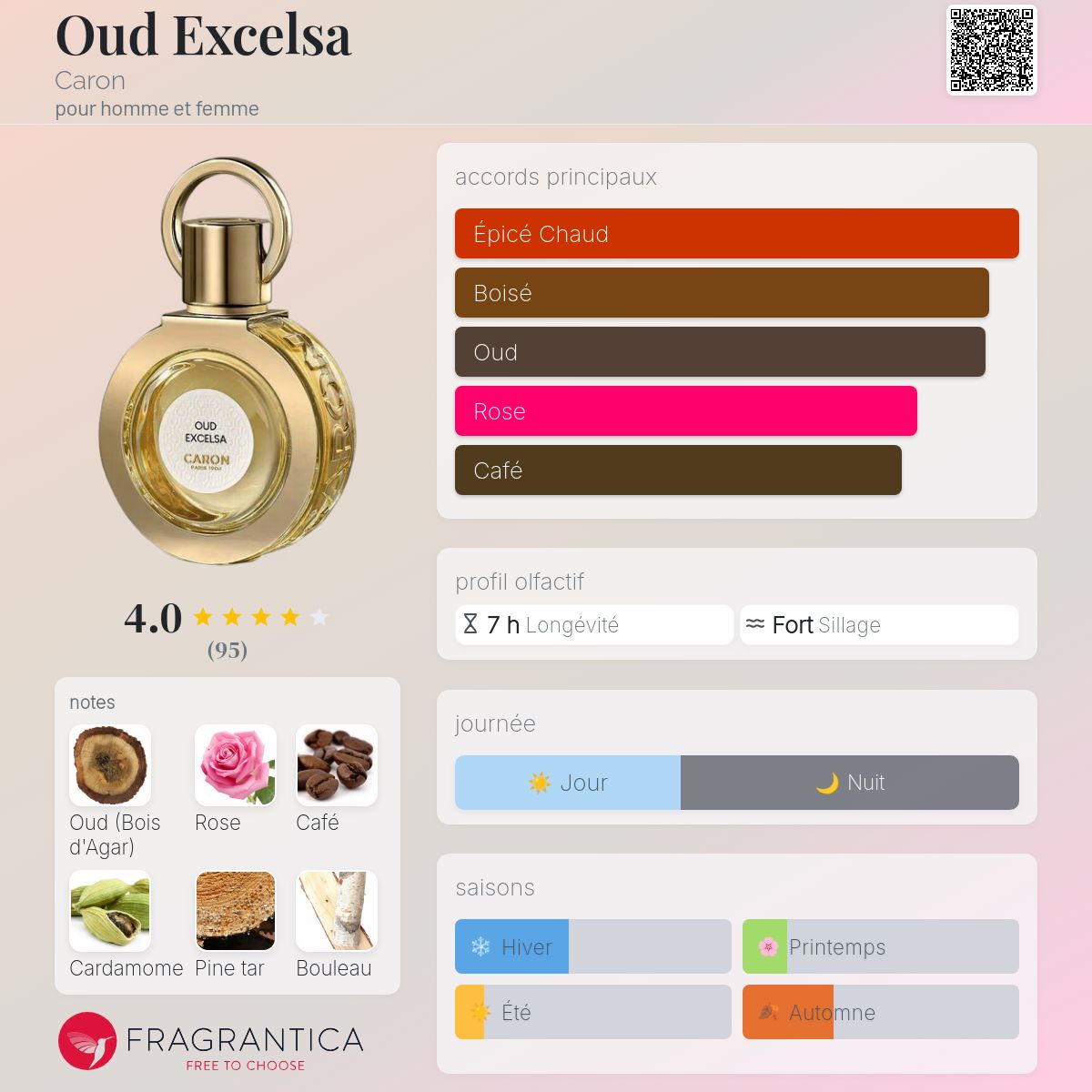 Oud Excelsa Caron parfum - un nouveau parfum pour homme et femme 2024