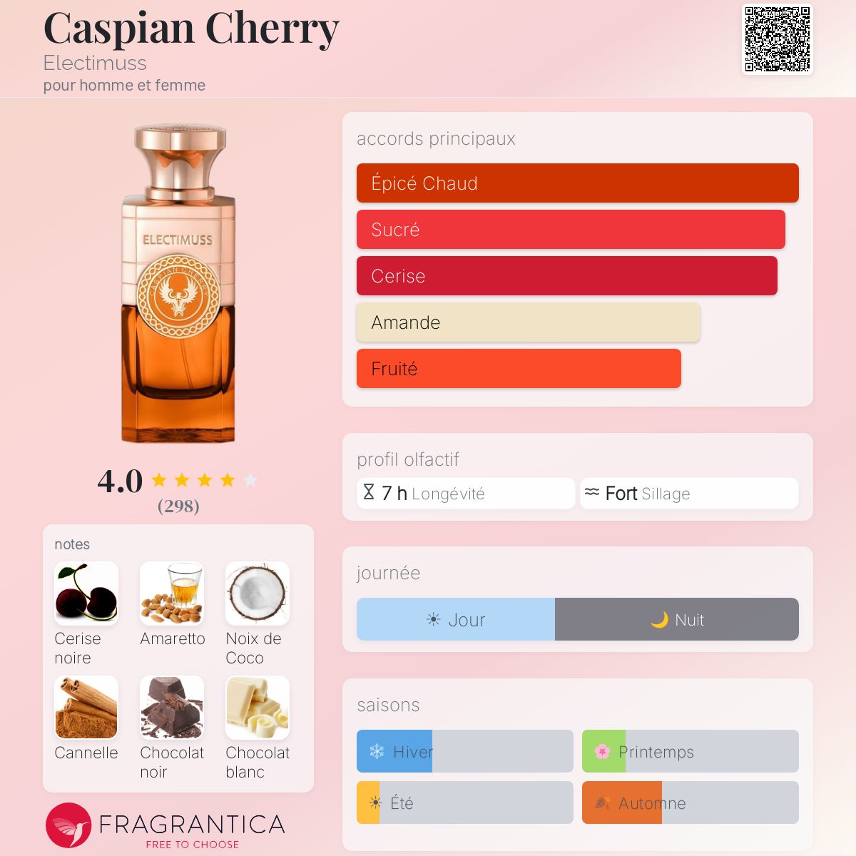 Caspian Cherry Electimuss parfum - un nouveau parfum pour Caspian Cherry Electimuss parfum - un nouveau parfum pour