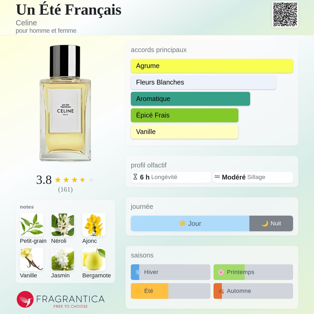 Un Été Français Celine parfum - un nouveau parfum pour homme et