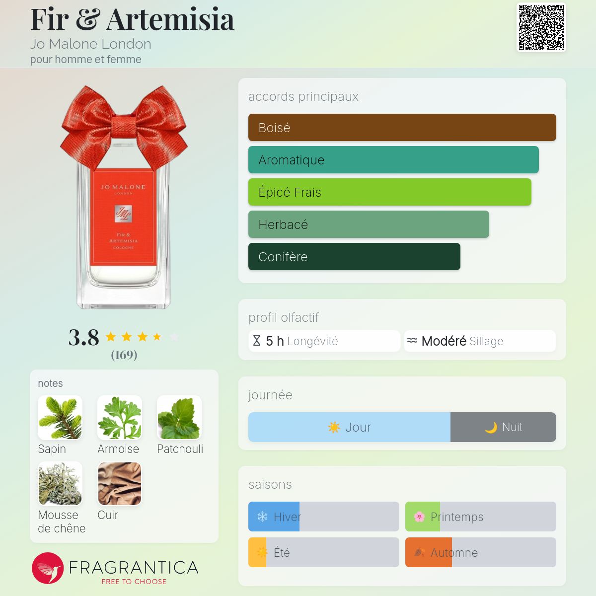 Fir & Artemisia Jo Malone London parfum - un nouveau