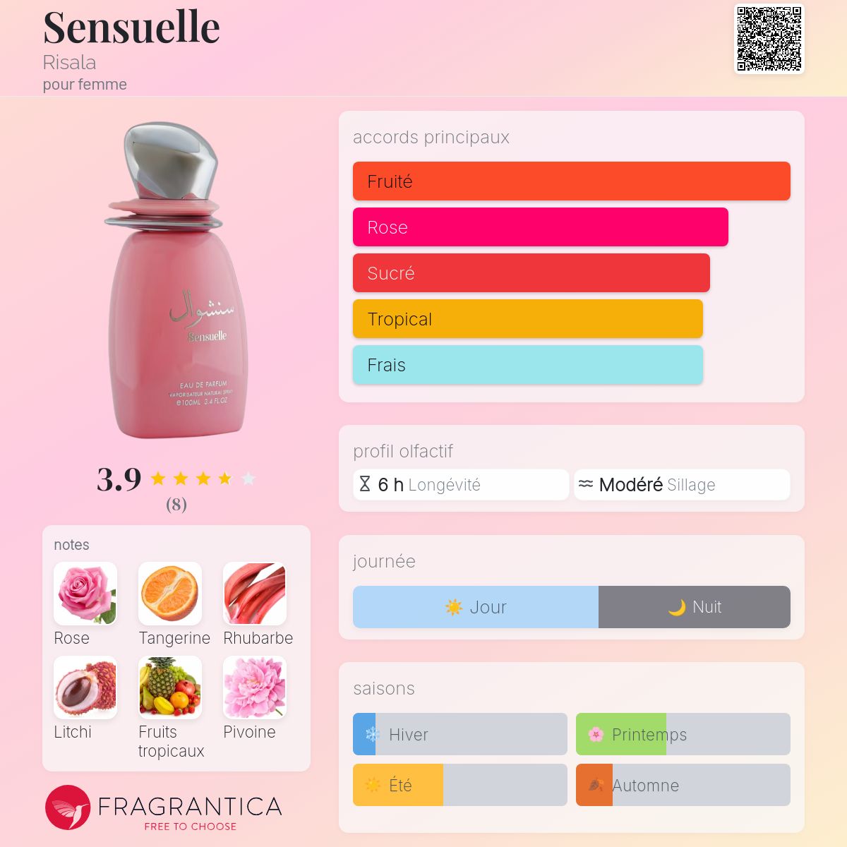 Sensuelle Risala parfum un nouveau parfum pour femme 2024