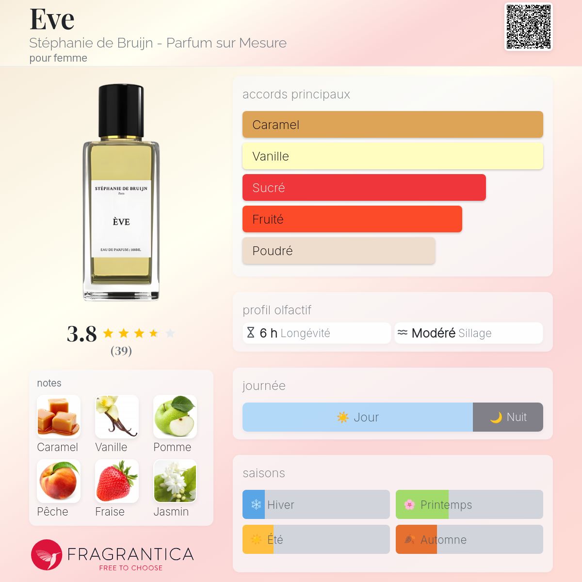 Eve Stéphanie de Bruijn - Parfum sur Mesure parfum - un parfum