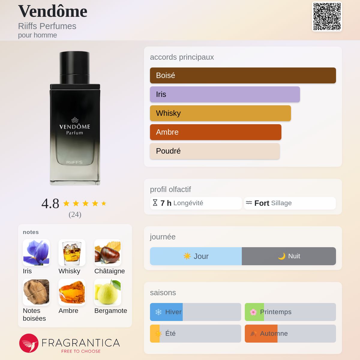 Vendôme Riiffs Perfumes Cologne - un nouveau parfum pour homme 2024