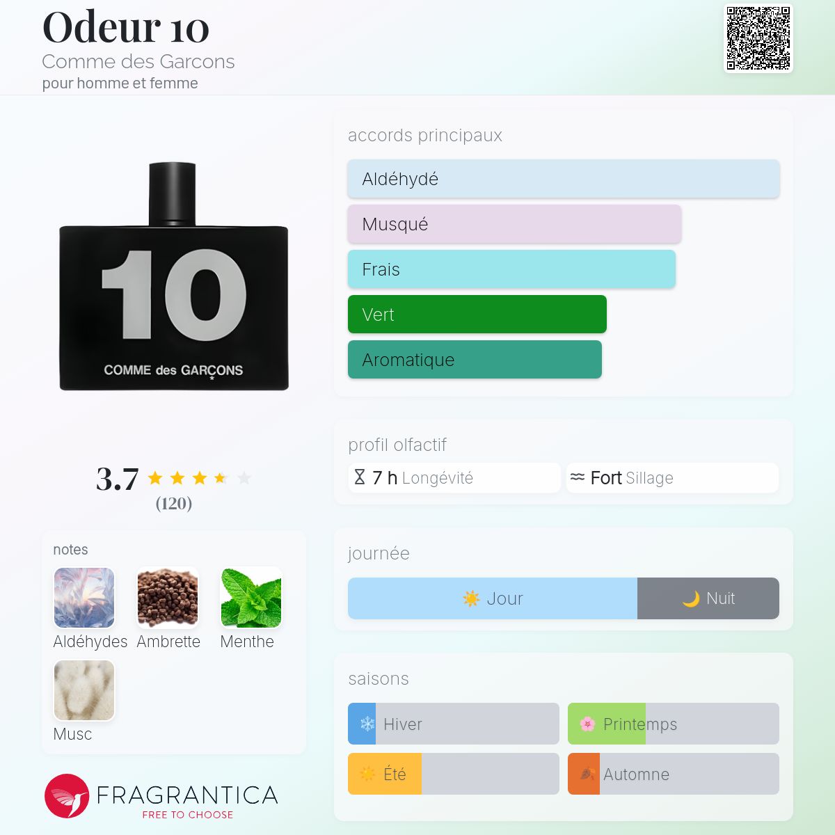 Odeur 10 Comme des Garcons parfum - un nouveau parfum pour homme