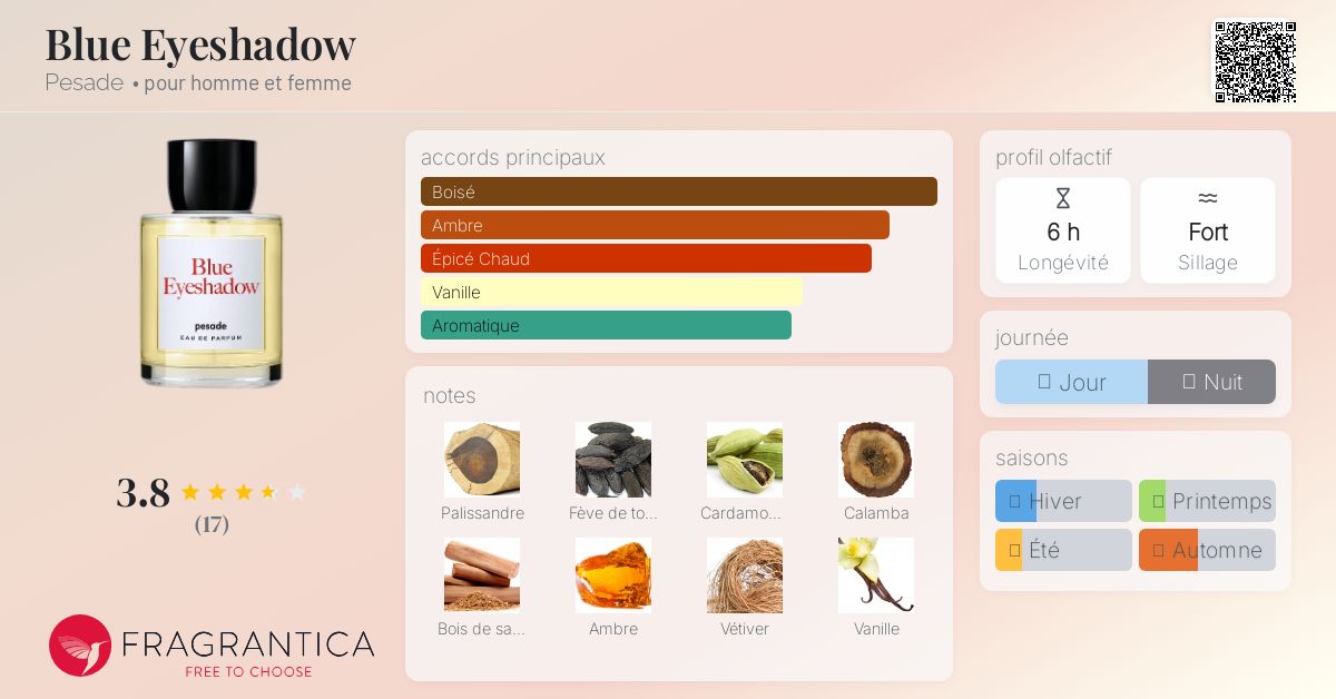 Blue Eyeshadow Pesade parfum - un nouveau parfum pour homme