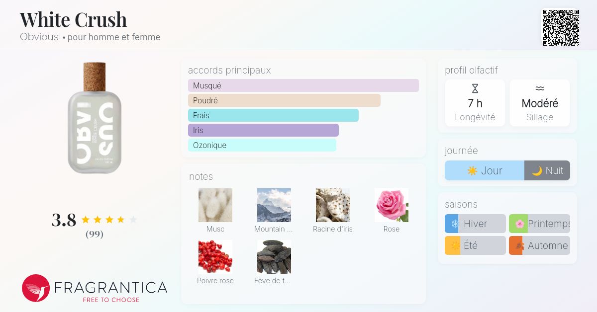 White Crush Obvious parfum - un nouveau parfum pour homme et femme