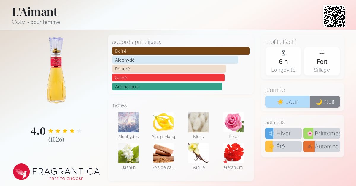 coty  L’AIMANT L&#039;Aimant Coty parfum - un parfum pour femme 1927