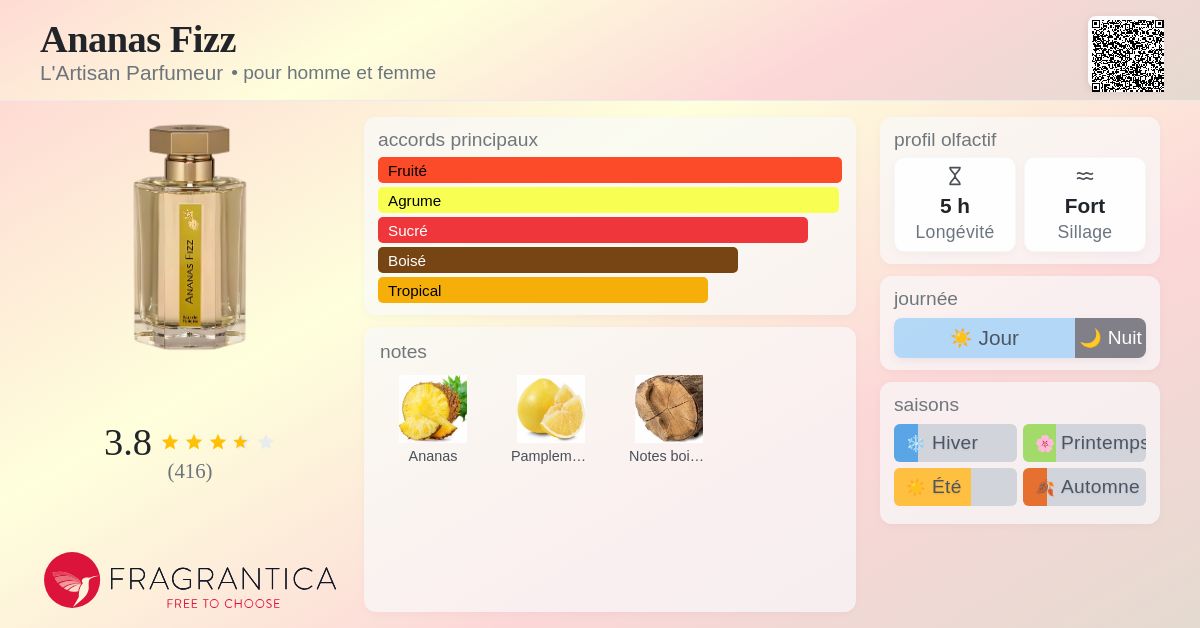 Ananas Fizz L'Artisan Parfumeur parfum - un parfum pour homme et