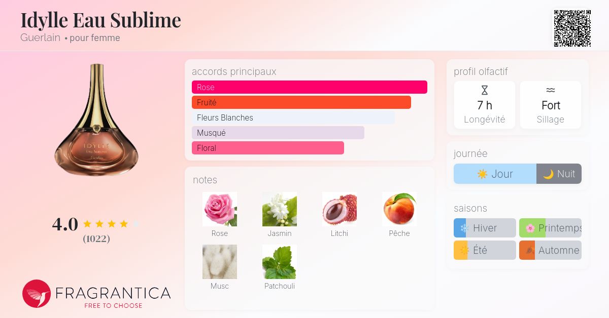 Idylle Eau Sublime Guerlain parfum - un parfum pour femme 2011