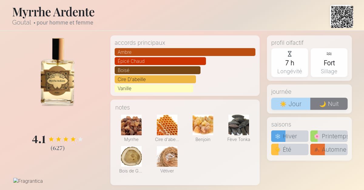 Myrrhe Ardente Goutal parfum - un parfum pour homme et femme 2007